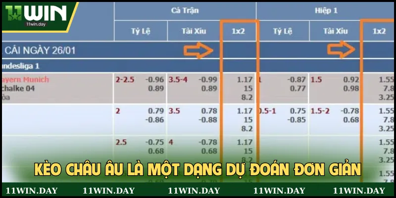 Kèo châu Âu là một dạng dự đoán đơn giản